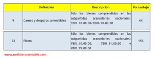 detracciones