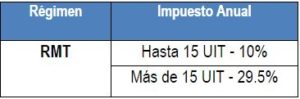 anual