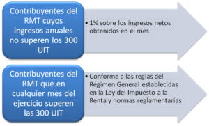 tasasdelimpuesto